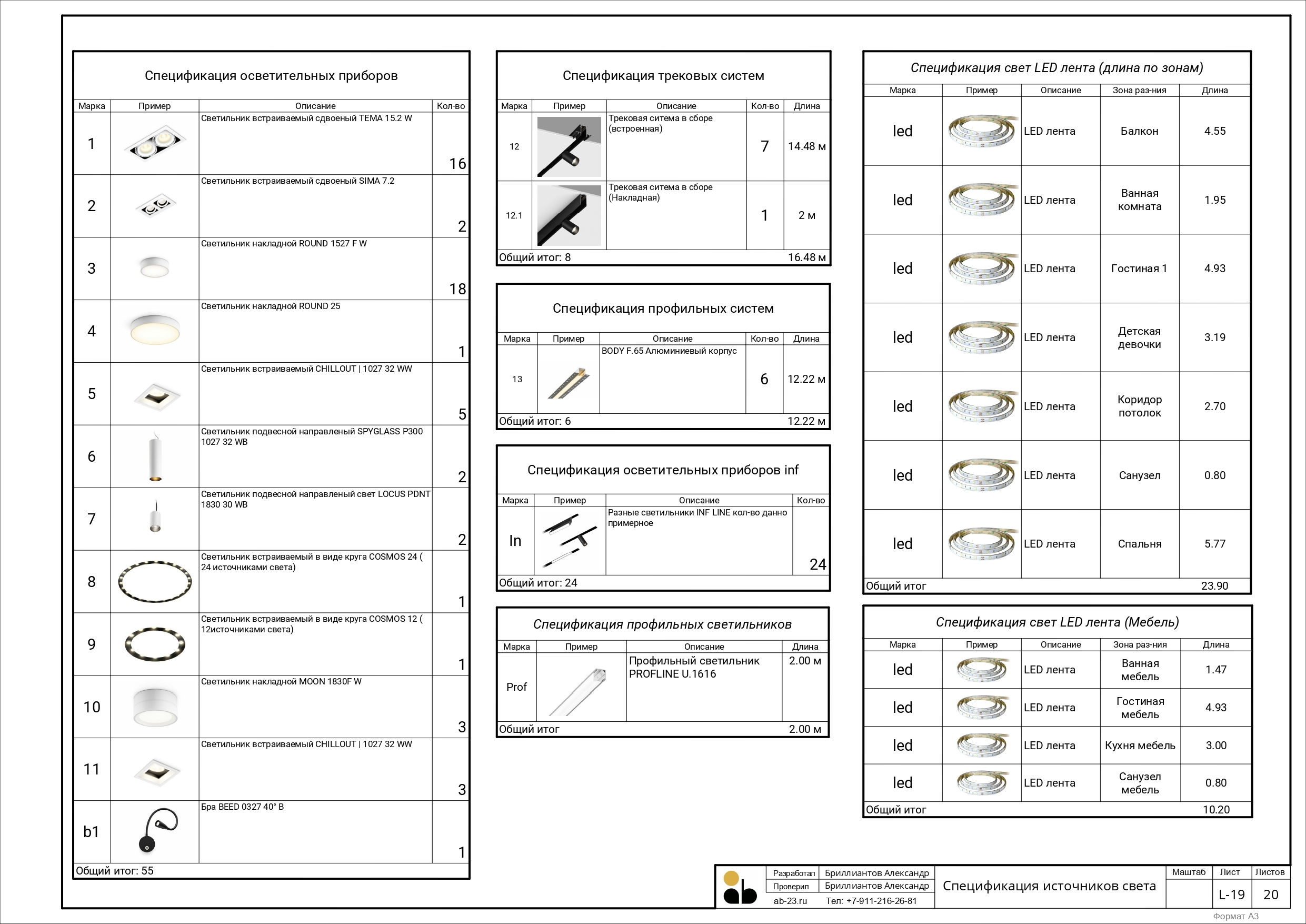 ab-23.ru Пример технического проекта_page-0020